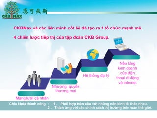 Cha kha thnh c?ng  1  Ph?i h?p ton c?u v?i nh?ng n?n kinh t? khc nhau.
2  Thch ?ng v?i cc chnh sch th? tr??ng trn ton th? gi?i.
CKBMax v cc lin minh c?t l?i ?? t?o ra 1 t? ch?c m?nh m?.
4 chi?n l??c ti?p th? c?a t?p ?on CKB Group.
M?ng l??i c nh?n
Nh??ng quy?n
th??ng m?i
H? th?ng ??i l?
N?n t?ng
kinh doanh
c?a ?i?n
tho?i di ??ng
v internet
 