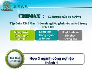 CKBMAXCKBMAX  Xu h??ng c?a xu h??ngXu h??ng c?a xu h??ng
T?p ?on CKBMax: 1 doanh nghi?p gnh vc vai tr tr?ngT?p ?on CKBMax: 1 doanh nghi?p gnh vc vai tr tr?ng
trch l?ntrch l?n
M?ng l??iM?ng l??i
c?ng ngh?c?ng ngh?
kinh t?kinh t?
Sng t?o
trong ngnh
gio d?c
Ho?t hnh v
tr ch?i
t??ng tc
H?p 3 ngnh c?ng nghi?pH?p 3 ngnh c?ng nghi?p
thnh 1thnh 1
T?p ?onT?p ?on
CKBMaxCKBMax
 