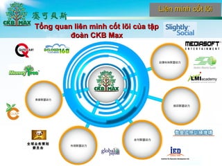 ȫҵ߻ȫҵ߻
ίԱίԱ
T?ng quan lin minh c?t l?i c?a t?pT?ng quan lin minh c?t l?i c?a t?p
?on CKB Max?on CKB Max
Lin minh c?t l?iLin minh c?t l?i
 