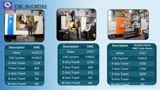 Description VMC
Make HURCO
CNC System HURCO
X-Axis Travel 2134
Y-Axis Travel 864
Z-Axis Travel 762
B-Axis Travel NA
W-Axis Travel NA
Description VMC
Make JYOTI
CNC System FANUC
X-Axis Travel 1230
Y-Axis Travel 600
Z-Axis Travel 610
B-Axis Travel NA
W-Axis Travel NA
Description Double Column
VMC 5 Axis Centre
Make VTEC
CNC System FANUC
X-Axis Travel 3200
Y-Axis Travel 2700
Z-Axis Travel 1000
B-Axis Travel NA
W-Axis Travel NA
 