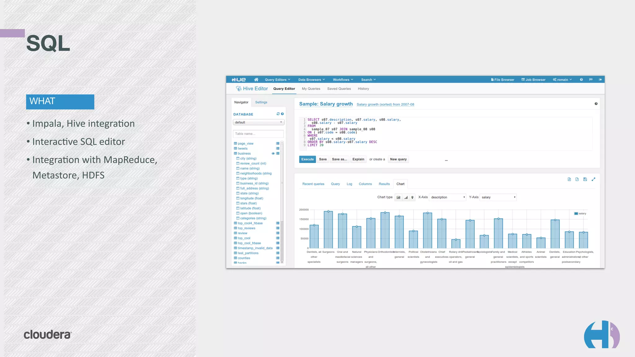 • Impala,	
  Hive	
  integraGon	
  
• InteracGve	
  SQL	
  editor	
  	
  
• IntegraGon	
  with	
  MapReduce,	
  
Metastore,	
  HDFS
SQL
WHAT
 