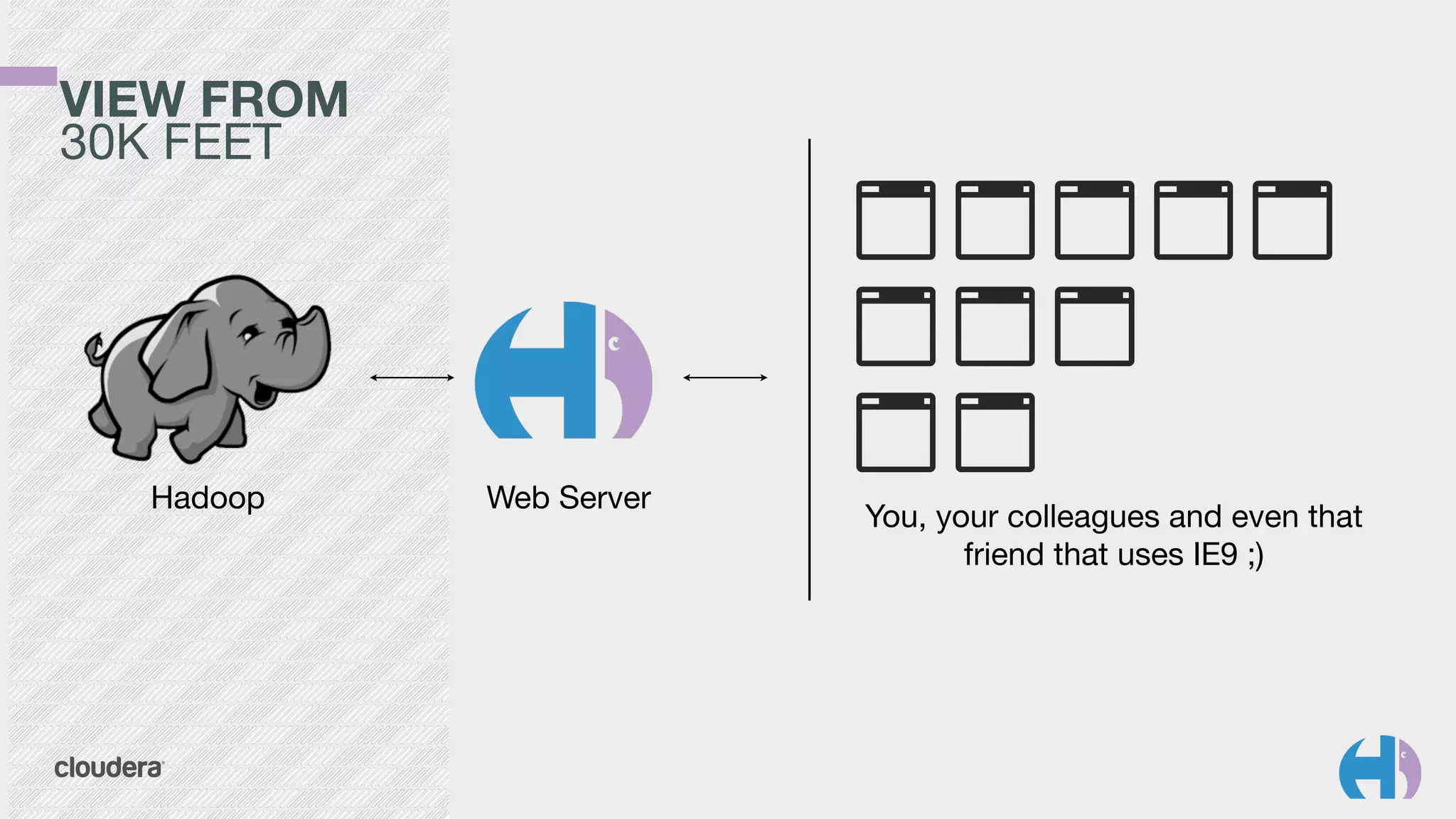 VIEW FROM 
30K FEET
Hadoop Web Server
You, your colleagues and even that
friend that uses IE9 ;)
 