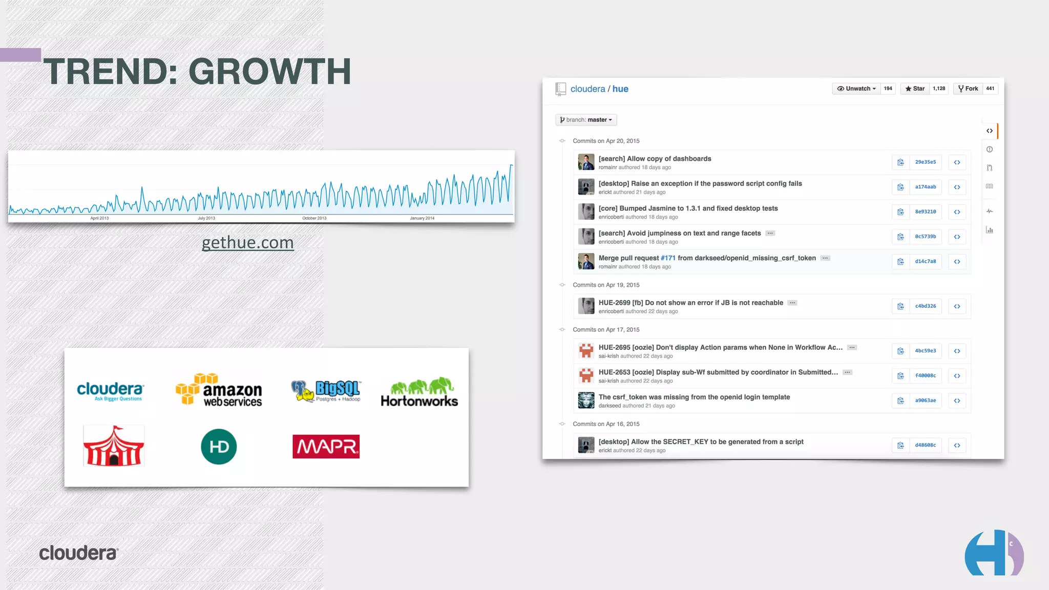 TREND: GROWTH
gethue.com
 