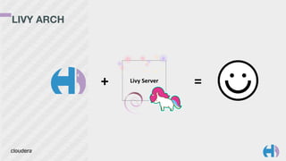 LIVY ARCH
Livy	
  Server+ =
 