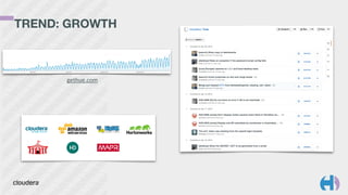 TREND: GROWTH
gethue.com
 