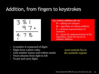 Addition, from fingers to keystrokes
C3: written addition 381+97

P – adding two integers
R – algorithm of column addition
L – decimal representation of
numbers
Σ – check the implementation of the
algorithm, check the layout of
number addition

-

A number is composed of digits
Digits have a place-value
Link number names and written marks
Treat columns from right to left
To put and carry digits

most controls lies in
the symbolic register

Nicolas Balacheff, PME-NA 2013, November the 14th

13

 