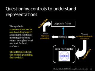 Questioning controls to understand
representations
Algebraic frame
The symbolic
representation works
as a boundary object
adapting the different
meanings but being
robust enough to work
as a tool for both
students.

Ludovic
Algebraic
conception

formula

Vincent
symbolic-arithmetic
conception

area /perimeter

The differences lie in
the control grounding
their activity.

Nicolas Balacheff, PME-NA 2013, November the 14th

21

 
