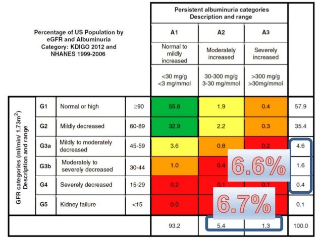 homeostatic imbalances and dialysis If homeostasis cannot be maintained within tolerance hormonal imbalance renal failure when the kidneys. homeostatic imbalances and dialysis If homeostasis cannot be maintained within tolerance hormonal imbalance renal failure when the kidneys.