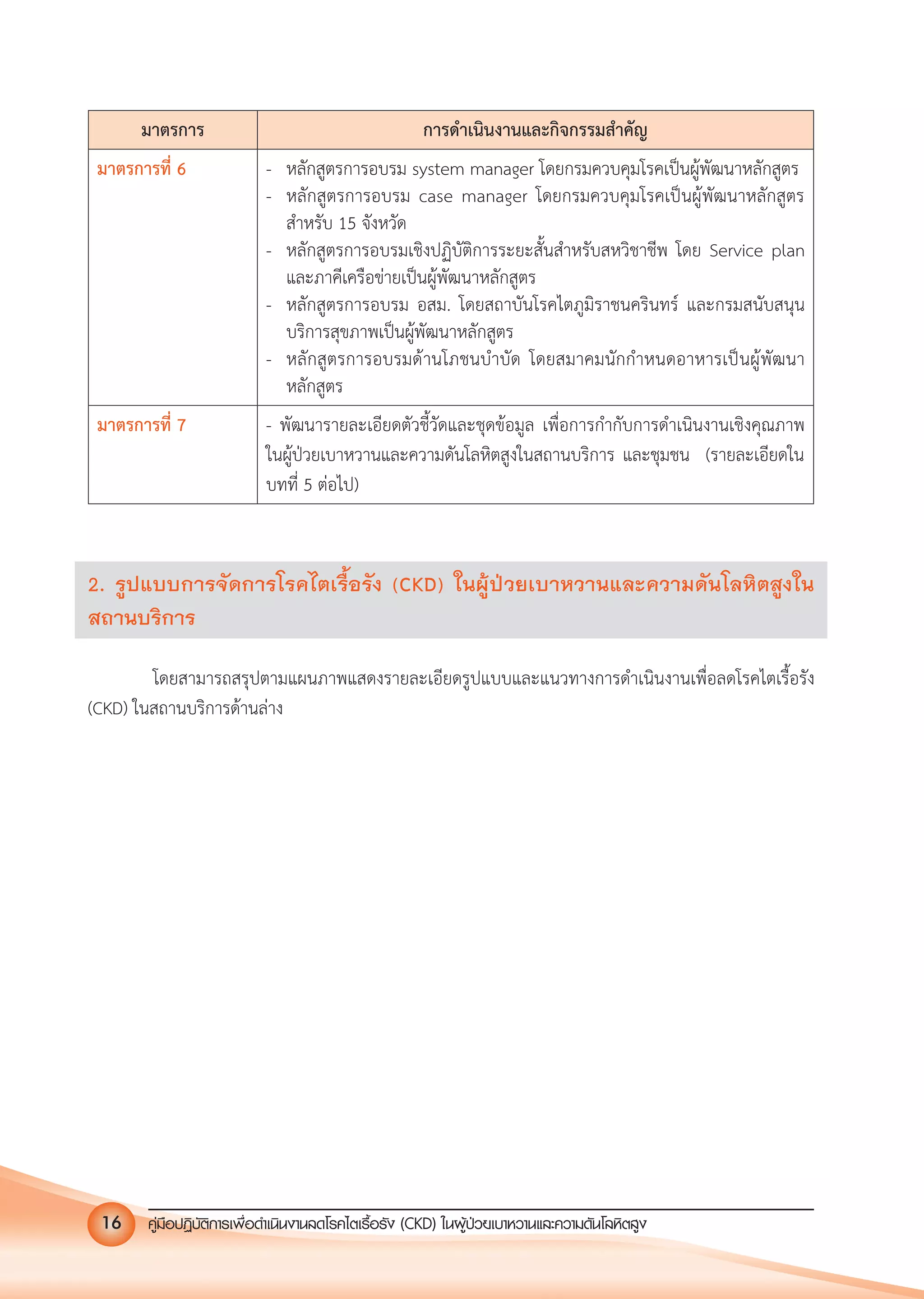 คูมือปฏิบัติการเพ�อดําเนินงานลดโรคไตเรื้อรัง (CKD) ในผูปวยเบาหวานและความดันโลหิตสูง16
มาตรการ การดําเนินงานและกิจกรรมสําคัญ
มาตรการที่ 6 - หลักสูตรการอบรม system manager โดยกรมควบคุมโรคเปนผูพัฒนาหลักสูตร
- หลักสูตรการอบรม case manager โดยกรมควบคุมโรคเปนผูพัฒนาหลักสูตร
สําหรับ 15 จังหวัด
- หลักสูตรการอบรมเชิงปฏิบัติการระยะสั้นสําหรับสหวิชาชีพ โดย Service plan
และภาคีเครือขายเปนผูพัฒนาหลักสูตร
- หลักสูตรการอบรม อสม. โดยสถาบันโรคไตภูมิราชนครินทร และกรมสนับสนุน
บริการสุขภาพเปนผูพัฒนาหลักสูตร
- หลักสูตรการอบรมดานโภชนบําบัด โดยสมาคมนักกําหนดอาหารเปนผูพัฒนา
หลักสูตร
มาตรการที่ 7 - พัฒนารายละเอียดตัวชี้วัดและชุดขอมูล เพื่อการกํากับการดําเนินงานเชิงคุณภาพ
ในผูปวยเบาหวานและความดันโลหิตสูงในสถานบริการ และชุมชน (รายละเอียดใน
บทที่ 5 ตอไป)
2. รูปแบบการจัดการโรคไตเรื้อรัง (CKD) ในผูปวยเบาหวานและความดันโลหิตสูงใน
สถานบริการ
โดยสามารถสรุปตามแผนภาพแสดงรายละเอียดรูปแบบและแนวทางการดําเนินงานเพื่อลดโรคไตเรื้อรัง
(CKD) ในสถานบริการดานลาง
 