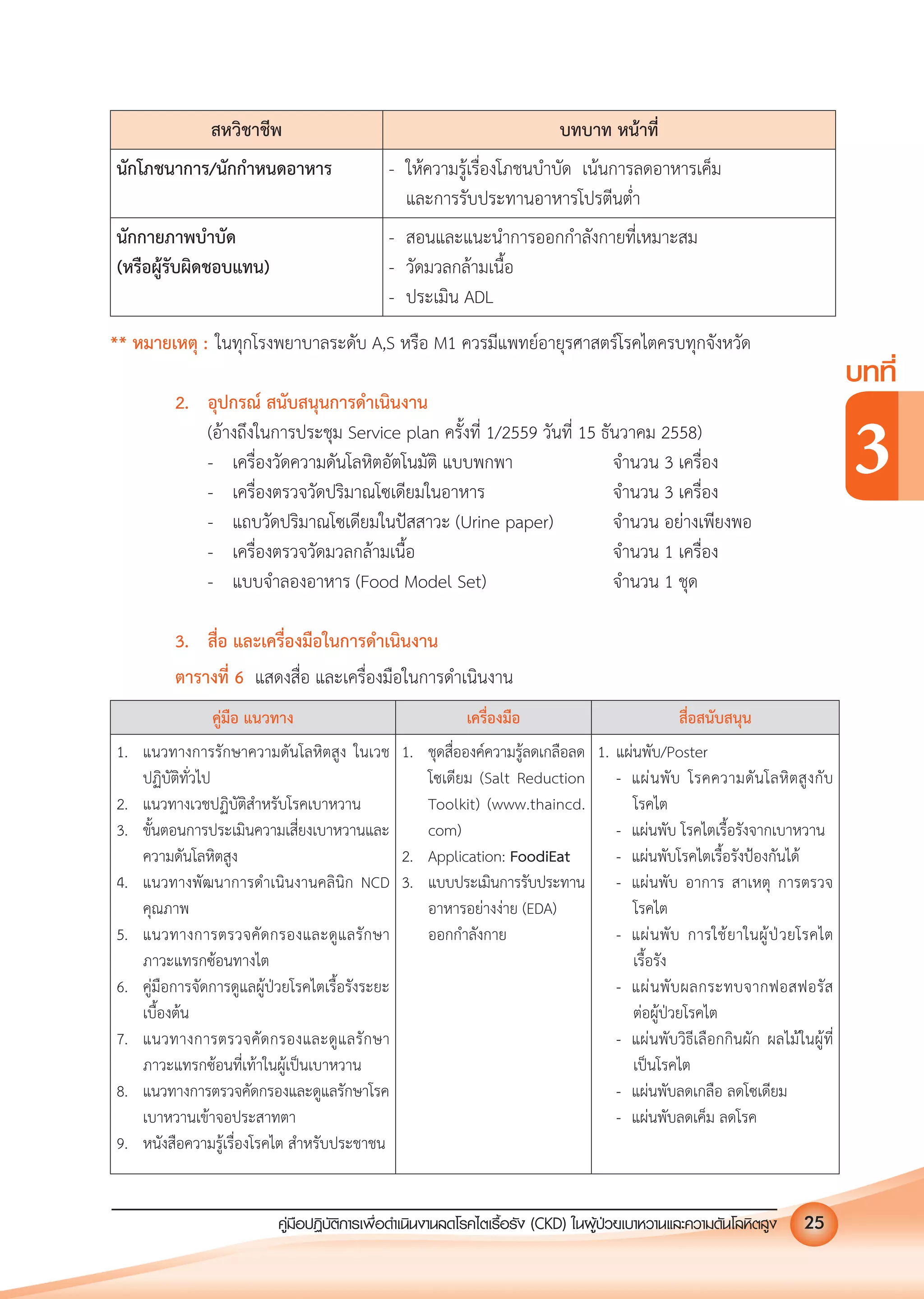 คูมือปฏิบัติการเพ�อดําเนินงานลดโรคไตเรื้อรัง (CKD) ในผูปวยเบาหวานและความดันโลหิตสูง 25
บทที่
3
สหวิชาชีพ บทบาท หนาที่
นักโภชนาการ/นักกําหนดอาหาร - ใหความรูเรื่องโภชนบําบัด เนนการลดอาหารเค็ม
และการรับประทานอาหารโปรตีนตํ่า
นักกายภาพบําบัด
(หรือผูรับผิดชอบแทน)
- สอนและแนะนําการออกกําลังกายที่เหมาะสม
- วัดมวลกลามเนื้อ
- ประเมิน ADL
** หมายเหตุ : ในทุกโรงพยาบาลระดับ A,S หรือ M1 ควรมีแพทยอายุรศาสตรโรคไตครบทุกจังหวัด
2. อุปกรณ สนับสนุนการดําเนินงาน
(อางถึงในการประชุม Service plan ครั้งที่ 1/2559 วันที่ 15 ธันวาคม 2558)
- เครื่องวัดความดันโลหิตอัตโนมัติ แบบพกพา จํานวน 3 เครื่อง
- เครื่องตรวจวัดปริมาณโซเดียมในอาหาร จํานวน 3 เครื่อง
- แถบวัดปริมาณโซเดียมในปสสาวะ (Urine paper) จํานวน อยางเพียงพอ
- เครื่องตรวจวัดมวลกลามเนื้อ จํานวน 1 เครื่อง
- แบบจําลองอาหาร (Food Model Set) จํานวน 1 ชุด
3. สื่อ และเครื่องมือในการดําเนินงาน
คูมือ แนวทาง เครื่องมือ สื่อสนับสนุน
1. แนวทางการรักษาความดันโลหิตสูง ในเวช
ปฏิบัติทั่วไป
2. แนวทางเวชปฏิบัติสําหรับโรคเบาหวาน
3. ขั้นตอนการประเมินความเสี่ยงเบาหวานและ
ความดันโลหิตสูง
4. แนวทางพัฒนาการดําเนินงานคลินิก NCD
คุณภาพ
5. แนวทางการตรวจคัดกรองและดูแลรักษา
ภาวะแทรกซอนทางไต
6. คูมือการจัดการดูแลผูปวยโรคไตเรื้อรังระยะ
เบื้องตน
7. แนวทางการตรวจคัดกรองและดูแลรักษา
ภาวะแทรกซอนที่เทาในผูเปนเบาหวาน
8. แนวทางการตรวจคัดกรองและดูแลรักษาโรค
เบาหวานเขาจอประสาทตา
9. หนังสือความรูเรื่องโรคไต สําหรับประชาชน
1. ชุดสื่อองคความรูลดเกลือลด
โซเดียม (Salt Reduction
Toolkit) (www.thaincd.
com)
2. Application: FoodiEat
3. แบบประเมินการรับประทาน
อาหารอยางงาย (EDA)
ออกกําลังกาย
1. แผนพับ/Poster
- แผนพับ โรคความดันโลหิตสูงกับ
โรคไต
- แผนพับ โรคไตเรื้อรังจากเบาหวาน
- แผนพับโรคไตเรื้อรังปองกันได
- แผนพับ อาการ สาเหตุ การตรวจ
โรคไต
- แผนพับ การใชยาในผูปวยโรคไต
เรื้อรัง
- แผนพับผลกระทบจากฟอสฟอรัส
ตอผูปวยโรคไต
- แผนพับวิธีเลือกกินผัก ผลไมในผูที่
เปนโรคไต
- แผนพับลดเกลือ ลดโซเดียม
- แผนพับลดเค็ม ลดโรค
ตารางที่ 6 แสดงสื่อ และเครื่องมือในการดําเนินงาน
 