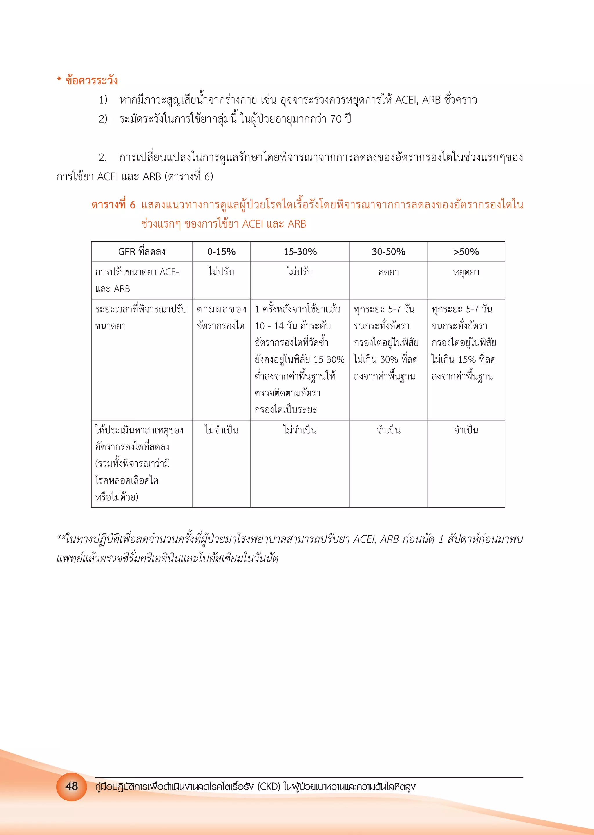 คูมือปฏิบัติการเพ�อดําเนินงานลดโรคไตเรื้อรัง (CKD) ในผูปวยเบาหวานและความดันโลหิตสูง48
**ในทางปฏิบัติเพื่อลดจํานวนครั้งที่ผูปวยมาโรงพยาบาลสามารถปรับยา ACEI, ARB กอนนัด 1 สัปดาหกอนมาพบ
แพทยแลวตรวจซีรั่มครีเอตินินและโปตัสเซียมในวันนัด
* ขอควรระวัง
1) หากมีภาวะสูญเสียนํ้าจากรางกาย เชน อุจจาระรวงควรหยุดการให ACEI, ARB ชั่วคราว
2) ระมัดระวังในการใชยากลุมนี้ ในผูปวยอายุมากกวา 70 ป
2. การเปลี่ยนแปลงในการดูแลรักษาโดยพิจารณาจากการลดลงของอัตรากรองไตในชวงแรกๆของ
การใชยา ACEI และ ARB (ตารางที่ 6)
ตารางที่ 6 แสดงแนวทางการดูแลผูปวยโรคไตเรื้อรังโดยพิจารณาจากการลดลงของอัตรากรองไตใน
ชวงแรกๆ ของการใชยา ACEI และ ARB
GFR ที่ลดลง 0-15% 15-30% 30-50% >50%
การปรับขนาดยา ACE-I
และ ARB
ไมปรับ ไมปรับ ลดยา หยุดยา
ระยะเวลาที่พิจารณาปรับ
ขนาดยา
ตามผลของ
อัตรากรองไต
1 ครั้งหลังจากใชยาแลว
10 - 14 วัน ถาระดับ
อัตรากรองไตที่วัดซํ้า
ยังคงอยูในพิสัย 15-30%
ตํ่าลงจากคาพื้นฐานให
ตรวจติดตามอัตรา
กรองไตเปนระยะ
ทุกระยะ 5-7 วัน
จนกระทั่งอัตรา
กรองไตอยูในพิสัย
ไมเกิน 30% ที่ลด
ลงจากคาพื้นฐาน
ทุกระยะ 5-7 วัน
จนกระทั่งอัตรา
กรองไตอยูในพิสัย
ไมเกิน 15% ที่ลด
ลงจากคาพื้นฐาน
ใหประเมินหาสาเหตุของ
อัตรากรองไตที่ลดลง
(รวมทั้งพิจารณาวามี
โรคหลอดเลือดไต
หรือไมดวย)
ไมจําเปน ไมจําเปน จําเปน จําเปน
 