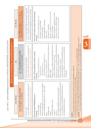 คูมือปฏิบัติการเพ�อดําเนินงานลดโรคไตเรื้อรัง (CKD) ในผูปวยเบาหวานและความดันโลหิตสูง 17
บทที่
3
แผนภาพที่11แสดงรายละเอียดรูปแบบและแนวทางการดําเนินงานเพื่อลดโรคไตเรื้อรัง(CKD)ในสถานบริการ
ผูปวยเบาหวานความดันโลหิตสูงและโรคไตเรื้อรังในสถานบริการ
รพ.สต.หรือศสม
DM,HTที่ควบคุมได*และไมมีภาวะแทรกซอน
(ตา,ไต,เทา,หัวใจและหลอดเลือดตีบ)
•CKDระยะ1-2และ
•CKDระยะ3ที่ไดรับการดูแลจนeGFRคงที่**และไมมีภาวะแทรกซอนทางไต***
•ควรไดรับการตรวจประเมินจากแพทยในระดับรพช.อยางนอยปละครั้ง
เปาหมาย:คนหาและจัดการปจจัยเสี่ยงที่สงผลตอDMHT
กิจกรรมสำคัญ
-ควบคุมระดับน้ำตาลในเลือด
-ควบคุมระดับความดันโลหิต(BP)
-คัดกรองภาวะแทรกซอนของผูปวยDM,HT(ตา,ไต,เทา,หัวใจและหลอดเลือดตีบ)
และคัดกรองโรคไตในผูปวยที่มีความเสี่ยงโรคไตเชนDM,HT,ผูใชยาNSAIDs,
ผูสูงอายุ
-ลดเครื่องดื่มแอลกอฮอล
-งดสูบบุหรี่
-ควบคุมน้ำหนักตัว(คาดัชนีมวลกายBMI)
-ควบคุมอาหาร
-ออกกำลังกาย
•จัดกิจกรรมเรียนรูแบบกลุมเพื่อใหสามารถจัดการตนเองและควบคุมโรคได
•จัดระบบสนับสนุนแบบรายบุคคลในการดูแลตนเองและปรับเปลี่ยนพฤติกรรมในกรณีที่
DM,HTควบคุมไมไดหรือeGFRไมคงที่หรือมีพฤติกรรมไมเปนไปตามเปาหมาย
•จัดการปจจัยเสี่ยงและเยี่ยมบานรวมกับชุมขน
รพช.
DM,HTที่ควบคุมไมไดหรือมีภาวะแทรกซอน
(ตา,ไต,เทา,หัวใจและหลอดเลือดตีบ)
•CKDระยะ3ในชวง1ปแรกหรือมีeGFRไมคงที่
•CKDระยะ4ที่eGFRคงที่**และสามารถควบคุมภาวะแทรกซอนทางไต***ได
•ควรไดรับการตรวจประเมินจากแพทยอายุรกรรมโรคไตอยางนอยปละครั้ง
เปาหมาย:เพื่อชะลอความเสื่อมของไตและระวังรักษาภาวะแทรกซอน
กิจกรรมสาคัญ
-บูรณาการNCD&CKDclinicในกรณีCKDstage1-2
•ถามีDMเขาDMclinic
•ถามีHTไมมีDMเขาHTclinic
•ถามีแตCKDไมมีDMหรือHTเขาวันเดียวกับHTclinic
–แยกบริการCKDclinicในกรณีCKDstage3-4
–มีทีมสหสาขา(อยางนอยตองมีแพทยพยาบาลเภสัชกรนักกำหนดอาหาร/นักโภชนาการ)
เพื่อใหบริการในคลินิก
–จัดใหมีกลุมSelf-helpgroupเพื่อจัดการความเสี่ยงและปรับเปลี่ยนพฤติกรรมตามระยะ
ความพรอมในการปรับเปลี่ยนพฤติกรรม(StageofChange)
–จัดรูปแบบSelf-managementsupportที่เหมาะสมมุงใหเกิดการปรับเปลี่ยนพฤติกรรม
–ติดตามเยี่ยมบานใหครอบคลุมรวมกับทีมสหสาขาและทีมชุมชน
–เฝาระวังภาวะแทรกซอนและรักษาภาวะแทรกซอน
–การเตรียมความพรอมผูปวยเพื่อรับการบำบัดทดแทนไตในผูปวยที่มีeGFRระดับ4
–ใหpalliativecareกรณีผูปวยEndStageKidneyDisease(ESDR)ที่เลือกไมรับ
การบำบัดทดแทนไต
รพท.หรือรพศ.
DM,HTที่มีภาวะแทรกซอน(ตา,ไต,เทา,หัวใจและ
หลอดเลือดตีบที่รุนแรงหรือควบคุมภาวะแทรกซอนไมได)
•CKDระยะ4ที่eGFRไมคงที่**หรือมีภาวะแทรกซอนทางไต***ที่ควบคุมไมได
•CKDระยะ5**ทั้งระยะที่4และ5ตองพบอายุรแพทยโรคไตความถึ่ตามระยะโรค
•จัดบริการเชนเดียวกับระดับรพช.เพื่อดูแลผูปวยCKDระยะ3-4ในเขตเมือง
เปาหมาย:ปองกันการเกิดไตวายระยะสุดทายและใหการบำบัดทดแทนไต
กิจกรรมสาคัญ
-จัดบริการCKDclinic(โดยอาจรวมอยูกับnephroclinic)
-ใหการรักษาผูปวยCKDที่ความยุงยากซับซอน
-เฝาระวังรักษาภาวะแทรกซอน
-เตรียมความพรอมผูปวยเพื่อการบำบัดทดแทนไต
-วินิจฉัยภาวะESRD
-ใหการรักษาดวยการบำบัดทดแทนไต
-ใหpalliativecareกรณีผูปวยEndStageKidneyDisease(ESDR)
ที่เลือกไมรับการบำบัดทดแทนไต
-มีทีมสหสาขา(อยางนอยตองมีอายุรแพทยโรคไตพยาบาลเภสัชกร
นักกำหนดอาหาร/นักโภชนาการ)เพื่อใหบริการในคลินิก
-จัดรูปแบบSelf-managementsupportที่เหมาะสม
หมายถึง
*DM,HTที่ควบคุมไดหมายถึงผูปวยที่สามารถควบคุมระดับนาตาลและระดับความดันโลหิตไดตามเกณฑที่กำหนด
**eGFRคงที่หมายถึงมีการลดลงของeGFRเฉลี่ย<4มล./นาที/1.73ตารางเมตรตอป
***ภาวะแทรกซอนทางไตหมายถึงภาวะน้ำและเกลือเกินสมดุลเกลือแรหรือกรดดางในเลือดผิดปกติทุพโภชนาการอาการจากของเสียในเลือดคั่งเปนตน
หมายเหตุclinicในรพช.ควรจัดระบบใหผูปวยจากตำบลเดียวกันมาตรวจในสัปดาหเดียวกันเพื่อใหจนท.จากรพสต.มารวมกิจกรรมกับผูปวยในพื้นที่ของตนไดงายเชนเดียวกับ
clinicในรพ.จังหวัดควรจัดระบบใหผูปวยจากอำเภอเดียวกันมาตรวจในสัปดาหเดียวกันจนท.จากรพช.มารวมกิจกรรมกับผูปวยในพื้นที่ของตนไดงาย
 