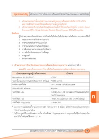 คูมือปฏิบัติการเพ�อดําเนินงานลดโรคไตเรื้อรัง (CKD) ในผูปวยเบาหวานและความดันโลหิตสูง 45
ก
สรุปสาระสําคัญ เปาหมายการรักษาเพื่อชะลอการเสื่อมของโรคไตในผูปวยเบาหวานและความดันโลหิตสูง
1. เปาหมายของระดับนํ้าตาลในผูปวยเบาหวานเพื่อชะลอการเสื่อมของโรคไตคือ HbA1c<7.0%
แตควรระวังในผูปวยกลุมที่มีความเสี่ยงตอภาวะนํ้าตาลในเลือดตํ่า
2. เปาหมายของระดับความดันโลหิตในผูปวยโรคไตเรื้อรังที่มีความดันโลหิตสูงคือ Systolic Blood
Pressure (SBP)≤130 มม.ปรอท และ Diastolic Blood Pressure (DBP)≤80 มม.ปรอท
คําอธิบาย
ผูปวยโรคเบาหวานมีความสี่ยงตอการเกิดโรคไตเรื้อรัง โดยปจจัยเสี่ยงตอการเกิดโรคไตจากเบาหวานมีดังนี้
1. ระยะเวลาของการเปนเบาหวานมานาน
2. การควบคุมระดับนํ้าตาลในเลือดไมดี
3. การควบคุมระดับความดันโลหิตสูงไมดี
4. การรับประทานอาหารประเภทโปรตีนมาก
5. ภาวะไขมัน (โคเลสเตอรอล) ในเลือดสูง
6. การสูบบุหรี่
7. ปจจัยทางพันธุกรรม
1. เปาหมายของการรักษาปองกันและชะลอการเสื่อมของโรคไตจากเบาหวาน แสดงในตารางที่ 4
ตารางที่ 3 แสดงเปาหมายของการรักษาเพื่อปองกันและชะลอการเสื่อมของโรคไตจากเบาหวาน
เปาหมายของการดูแลผูปวยโรคเบาหวาน เปาหมาย
Hemoglobin A1c (HbA1c) * ~7.0%**
ระดับนํ้าตาลกอนอาหารเชา (หลังงดอาหาร 8 ชั่วโมง) 70-130 มก./ดล.
ระดับความดันโลหิต SBP≤130 และ DBP≤80 มม.ปรอท
Urine dipstick albumin Negative
ระดับไขมัน LDL <100 มก./ดล. (<70 ในกรณีมีโรคหัวใจและหลอดเลือด
รวมกับโรคเบาหวาน)
ระดับไขมัน HDL >40 มก./ดล.ในผูชายและ >50 มก./ดล.ในผูหญิง
ระดับไขมัน Triglyceride <150 มก./ดล.
* โดยควรตรวจเมื่อระดับนํ้าตาลกอนอาหารเชา (หลังงดอาหาร 8 ชั่วโมง) ไดคาเปาหมายแลวและควรตรวจ
HbA1C อยางนอยทุก 6 เดือน
** ในผูปวยกลุมที่มีความเสี่ยงตอภาวะนํ้าตาลในเลือดตํ่า (hypoglycemia) อายุมากหรือมีโรครวมหลายโรค
อาจไมจําเปนตองลดให HbA1C< 7 %
 