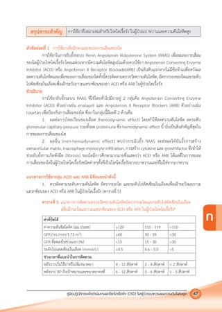 คูมือปฏิบัติการเพ�อดําเนินงานลดโรคไตเรื้อรัง (CKD) ในผูปวยเบาหวานและความดันโลหิตสูง 47
ก
สรุปสาระสําคัญ การใชยาที่เหมาะสมสําหรับโรคไตเรื้อรัง ในผูปวยเบาหวานและความดันโลหิตสูง
หัวขอยอยที่ 1 การใชยาเพื่อรักษาและชะลอการเสื่อมของไต
การใชยาในการยับยั้งระบบ Renin Angiotensin Aldosterone System (RAAS) เพื่อชะลอการเสื่อม
ของไตผูปวยโรคไตเรื้อรัง โดยเฉพาะหากมีความดันโลหิตสูงรวมดวยควรใชยา Angiotensin Converting Enzyme
Inhibitor (ACEI) หรือ Angiotensin II Receptor Blockade(ARB) เปนอันดับแรกหากไมมีขอหามเพื่อหวังผล
ลดความดันโลหิตและเพื่อชะลอการเสื่อมของไตทั้งนี้ควรติดตามตรวจวัดความดันโลหิต, อัตรากรองของไตและระดับ
โปตัสเซียมในเลือดเพื่อเฝาระวังภาวะแทรกซอนของยา ACEI หรือ ARB ในผูปวยไตเรื้อรัง
คําอธิบาย
การใชยายับยั้งระบบ RAAS ที่ใชโดยทั่วไปมียาอยู 2 กลุมคือ Angiotensin Converting Enzyme
Inhibitor (ACEI) ตัวอยางเชน enalapril และ Angiotensin II Receptor Blockers (ARB) ตัวอยางเชน
losartan เพื่อปองกันการเสื่อมของไต ซึ่งยาในกลุมนี้มีผลดี 2 ดานคือ
1. ผลตอการไหลเวียนของเลือด (hemodynamic effect) โดยทําใหลดความดันโลหิต ลดระดับ
glomerular capillary pressure รวมทั้งลด proteinuria ซึ่ง hemodynamic effect นี้ นับเปนสิ่งสําคัญที่สุดใน
การชะลอการเสื่อมของไต
2. ผลอื่น (non-hemodynamic effect) พบวาการยับยั้ง RAAS จะสงผลใหยับยั้งการสราง
extracellular matrix, macrophage monocyte inﬁltration, การสราง cytokine และ growthfactor ซึ่งทําให
ชวยยับยั้งการเกิดพังผืด (ﬁbrosis) ของไตมีการศึกษามากมายซึ่งแสดงวา ACEI หรือ ARB ไดผลดีในการชะลอ
การเสื่อมของไตในผูปวยโรคไตเรื้อรังชนิดตางๆทั้งที่เปนโรคไตเรื้อรังจากเบาหวานและที่ไมใชจากเบาหวาน
แนวทางการใชยากลุม ACEI และ ARB มีขอแนะนําดังนี้
1. ควรติดตามระดับความดันโลหิต อัตรากรองไต และระดับโปตัสเซียมในเลือดเพื่อเฝาระวังผลภาวะ
แทรกซอนของ ACEI หรือ ARB ในผูปวยไตเรื้อรัง (ตารางที่ 5)
ตารางที่ 5 แนวทางการติดตามตรวจวัดความดันโลหิตอัตรากรองไตและระดับโปตัสเซียมในเลือด
เพื่อเฝาระวังผลภาวะแทรกซอนของ ACEI หรือ ARB ในผูปวยโรคไตเรื้อรัง*
คาที่วัดได
คาความดันชิสโตลิค (มม.ปรอท) ≥120 110 - 119 <110
GFR (mL/min/1.73 m2
) ≥60 30 - 59 <30
GFR ที่ลดลงในชวงแรก (%) <15 15 - 30 >30
ระดับโปแตสเซียมในเลือด (mmol/L) ≤4.5 4.6 - 5.0 >5
ชวงเวลาที่แนะนําในการติดตาม
หลังจากเริ่มใชยาหรือเพิ่มขนาดยา 4 - 12 สัปดาห 2 - 4 สัปดาห < 2 สัปดาห
หลังจาก BP ถึงเปาหมายและขนาดยาคงที่ 6 - 12 สัปดาห 3 - 6 สัปดาห 1 - 3 สัปดาห
 