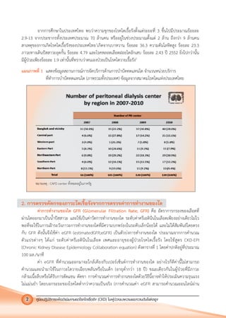 คูมือปฏิบัติการเพ�อดําเนินงานลดโรคไตเรื้อรัง (CKD) ในผูปวยเบาหวานและความดันโลหิตสูง2
จากการศึกษาในประเทศไทย พบวาความชุกของโรคไตเรื้อรังตั้งแตระยะที่ 3 ขึ้นไปมีประมาณรอยละ
2.9-13 จากประชากรทั้งประเทศประมาณ 70 ลานคน หรืออยูในชวงประมาณตั้งแต 2 ลาน ถึงกวา 9 ลานคน
สาเหตุของการเกิดโรคไตเรื้อรังของประเทศไทย1
เกิดจากเบาหวาน รอยละ 36.3 ความดันโลหิตสูง รอยละ 23.3
ภาวะทางเดินปสสาวะอุดกั้น รอยละ 4.79 และโรคหลอดเลือดฝอยไตอักเสบ รอยละ 2.43 ป 2552 ยิ่งไปกวานั้น
มีผูปวยเพียงรอยละ 1.9 เทานั้นที่ทราบวาตนเองปวยเปนโรคไตวายเรื้อรัง2
แผนภาพที่ 1 แสดงขอมูลสถานการณการจัดบริการดานการบําบัดทดแทนไต จํานวนหนวยบริการ
ที่ทําการบําบัดทดแทนไต (ภาพรวมทั้งประเทศ) ขอมูลจากสมาคมโรคไตแหงประเทศไทย
2. การตรวจคัดกรองภาวะไตเรื้อรังจากการตรวจคาการทํางานของไต
คาการทํางานของไต GFR (Glomerular Filtration Rate; GFR) คือ อัตราการกรองของเลือดที่
ผานไตออกมาเปนนํ้าปสสาวะ และใชเปนคาวัดการทํางานของไต ระดับคาครีเอตินีนในเลือดเพียงอยางเดียวไมไว
พอที่จะใชในการเฝาระวังภาวะการทํางานของไตที่มีความบกพรองในระดับเล็กนอยได และไมไดสัมพันธโดยตรง
กับ GFR ดังนั้นจึงใชคา eGFR (estimatedGFR;eGFR) เปนตัวบงการทํางานของไต ประมาณจากการคํานวณ
ตัวแปรตางๆ ไดแก ระดับคาครีเอตินีนในเลือด เพศและอายุของผูปวยโรคไตเรื้อรัง โดยใชสูตร CKD-EPI
(Chronic Kidney Disease Epidemiology Collaboration equation) ดังตารางที่ 1 โดยคาปกติอยูที่ประมาณ
100 มล./นาที
คา eGFR ที่คํานวณออกมาจะใกลเคียงกับเปอรเซ็นตการทํางานของไต อยางไรก็ดีคานี้ไมสามารถ
คํานวณและนํามาใชในภาวะไตวายเฉียบพลันหรือในเด็ก (อายุตํ่ากวา 18 ป) ขณะเดียวกันในผูปวยที่มีภาวะ
กลามเนื้อลีบหรือไดรับการตัดแขน ตัดขา การคํานวณคาการทํางานของไตดวยวิธีนี้อาจทําใหประเมินความรุนแรง
ไมแมนยํา โดยบอกระยะของโรคไตตํ่ากวาความเปนจริง (การคํานวณคา eGFR สามารถคํานวณออนไลนผาน
หมายเหตุ : CAPD center ทั้งหมดอยูในภาครัฐ
 