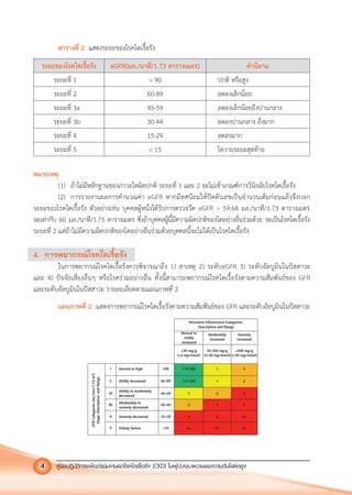 คูมือปฏิบัติการเพ�อดําเนินงานลดโรคไตเรื้อรัง (CKD) ในผูปวยเบาหวานและความดันโลหิตสูง4
ตารางที่ 2 แสดงระยะของโรคไตเรื้อรัง
ระยะของโรคไตเรื้อรัง eGFR(มล./นาที/1.73 ตารางเมตร) คํานิยาม
ระยะที่ 1 > 90 ปกติ หรือสูง
ระยะที่ 2 60-89 ลดลงเล็กนอย
ระยะที่ 3a 45-59 ลดลงเล็กนอยถึงปานกลาง
ระยะที่ 3b 30-44 ลดลงปานกลาง ถึงมาก
ระยะที่ 4 15-29 ลดลงมาก
ระยะที่ 5 < 15 ไตวายระยะสุดทาย
หมายเหตุ
(1) ถาไมมีหลักฐานของภาวะไตผิดปกติ ระยะที่ 1 และ 2 จะไมเขาเกณฑการวินิจฉัยโรคไตเรื้อรัง
(2) การรายงานผลการคํานวณคา eGFR หากมีทศนิยมใหปดตัวเลขเปนจํานวนเต็มกอนแลวจึงบอก
ระยะของโรคไตเรื้อรัง ตัวอยางเชน บุคคลผูหนึ่งไดรับการตรวจวัด eGFR = 59.64 มล./นาที/1.73 ตารางเมตร
จะเทากับ 60 มล./นาที/1.73 ตารางเมตร ซึ่งถาบุคคลผูนี้มีความผิดปกติของไตอยางอื่นรวมดวย จะเปนโรคไตเรื้อรัง
ระยะที่ 2 แตถาไมมีความผิดปกติของไตอยางอื่นรวมดวยบุคคลนี้จะไมไดเปนโรคไตเรื้อรัง
4. การพยากรณโรคไตเรื้อรัง
ในการพยากรณโรคไตเรื้อรังควรพิจารณาถึง 1) สาเหตุ 2) ระดับeGFR 3) ระดับอัลบูมินในปสสาวะ
และ 4) ปจจัยเสี่ยงอื่นๆ หรือโรครวมอยางอื่น ทั้งนี้สามารถพยากรณโรคไตเรื้อรังตามความสัมพันธของ GFR
และระดับอัลบูมินในปสสาวะ รายละเอียดตามแผนภาพที่ 2
แผนภาพที่ 2 แสดงการพยากรณโรคไตเรื้อรังตามความสัมพันธของ GFR และระดับอัลบูมินในปสสาวะ
 