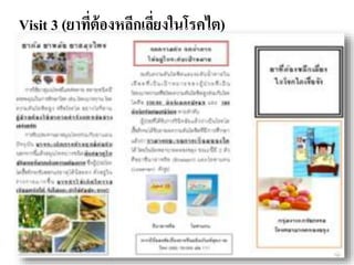 Visit 3 (ยาที่ต้องหลีกเลี่ยงในโรคไต)
 