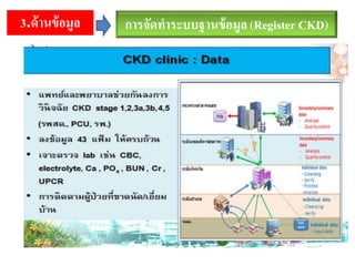 การจัดทาระบบฐานข้อมูล (Register CKD)3.ด้านข้อมูล
 