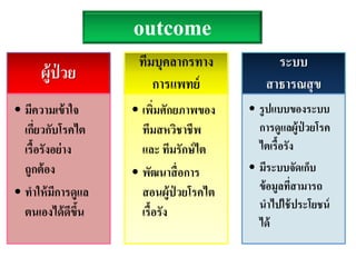 outcome
ผู้ป่ วย
• มีความเข้าใจ
เกี่ยวกับโรคไต
เรื้อรังอย่าง
ถูกต้อง
• ทาให้มีการดูแล
ตนเองได้ดีขึ้น
ทีมบุคลากรทาง
การแพทย์
• เพิ่มศักยภาพของ
ทีมสหวิชาชีพ
และ ทีมรักษ์ไต
• พัฒนาสื่อการ
สอนผู้ป่ วยโรคไต
เรื้อรัง
ระบบ
สาธารณสุข
• รูปแบบของระบบ
การดูแลผู้ป่ วยโรค
ไตเรื้อรัง
• มีระบบจัดเก็บ
ข้อมูลที่สามารถ
นาไปใช้ประโยชน์
ได้
 