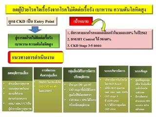 ลดผู้ป่วยโรคไตเรื้อรังจากโรคไม่ติดต่อเรื้อรัง เบาหวาน ความดันโลหิตสูง
ดูแล CKD เป็น Entry Point
สู่การลดโรคไม่ติดต่อเรื้อรัง
เบาหวาน ความดันโลหิตสูง
เป้าหมาย
1. อัตราตายจากโรคหลอดเลือดหัวใจ(ลดลง10% ในปี2562
2. DM/HT Control ได้ 50/60%
3. CKD Stage 3-5 ลดลง
แนวทางการดาเนินงาน
 