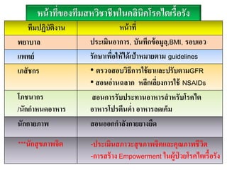 หน้าที่ของทีมสหวิชาชีพในคลินิคโรคไตเรื้อรัง
ทีมปฏิบัติงาน หน้าที่
พยาบาล ประเมินอาการ, บันทึกข้อมูลฺ,BMI, รอบเอว
แพทย์ รักษาเพื่อให้ได้เป้าหมายตาม guidelines
เภสัชกร • ตรวจสอบวิธีการใช้ยาและปรับตามGFR
• สอนอ่านฉลาก หลีกเลี่ยงการใช้ NSAIDs
โภชนากร
/นักกาหนดอาหาร
สอนการรับประทานอาหารสาหรับโรคไต
อาหารโปรตีนต่า อาหารลดเค็ม
นักกายภาพ สอนออกกาลังกายยางยืด
***นักสุขภาพจิต -ประเมินสภาวะสุขภาพจิตและคุณภาพชีวิต
-การสร้าง Empowerment ในผู้ป่ วยโรคไตเรื้อรัง
 