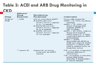 Chronic kidney disease ppt pharmacotherapy | PDF