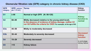 Chronic kidney disease symptoms sydromes | PPTX