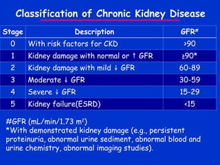 Moderate Ckd Chronic kidney disease is renal diso,- Copy.ppt