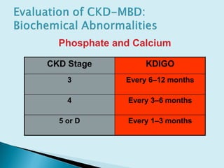 CKD Stage KDIGO
3 Every 6–12 months
4 Every 3–6 months
5 or D Every 1–3 months
Phosphate and Calcium
 
