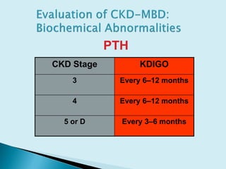 CKD Stage KDIGO
3 Every 6–12 months
4 Every 6–12 months
5 or D Every 3–6 months
PTH
 