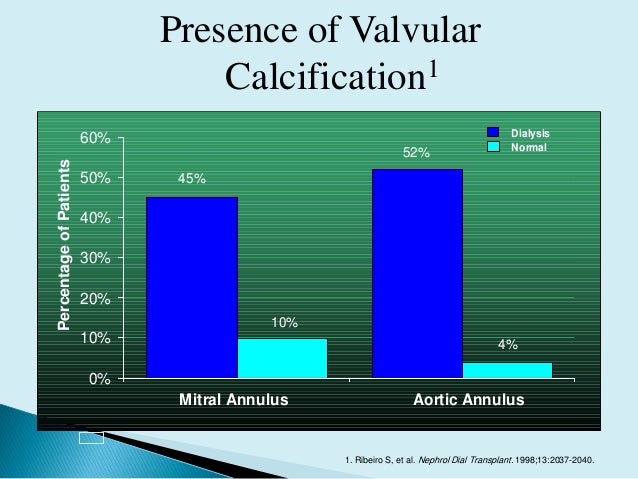 Alfacalcidol Vs Calcitriol