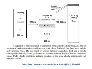 Taken from Goodman et al Med Clin N Am 89 (2005) 631–647
 