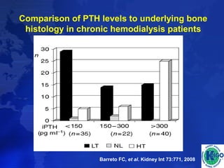 Comparison of PTH levels to underlying bone 
histology in chronic hemodialysis patients 
Barreto FC, et al. Kidney Int 73:771, 2008 
 