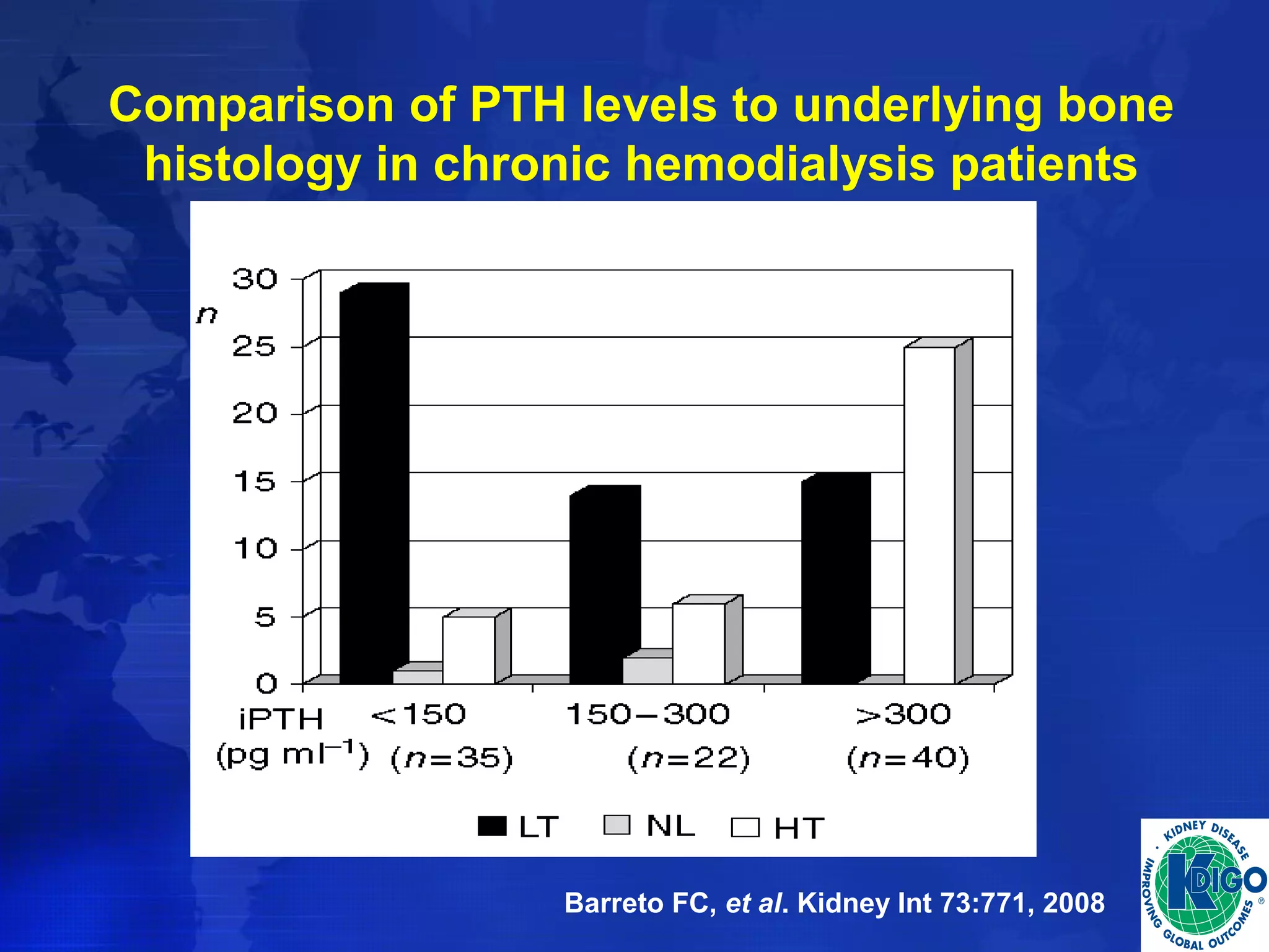 Comparison of PTH levels to underlying bone 
histology in chronic hemodialysis patients 
Barreto FC, et al. Kidney Int 73:771, 2008 
 