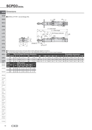 Code Rod end flange (FA) basic dimensions Installation dimensions
Bore size (mm) B G J KK LL MB MM QA QB QC T X FD FF FH F...