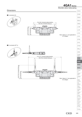CKD - Pneumática para SALA LIMPA 2023.pdf