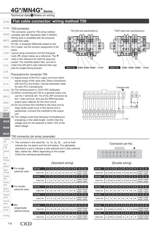 CKD - Pneumática para SALA LIMPA 2023.pdf