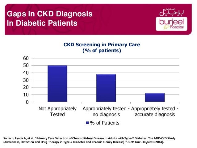 Ckd 2016 100 1