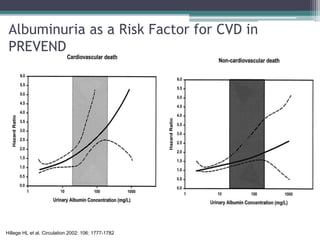 Albuminuria as a Risk Factor for CVD in
PREVEND
Hillege HL et al. Circulation 2002: 106: 1777-1782
 