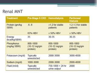 Renal MNT
 