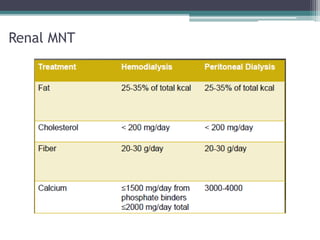 Renal MNT
 