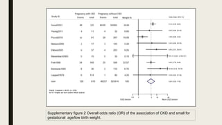 Supplementary figure 2 Overall odds ratio (OR) of the association of CKD and small for
gestational age/low birth weight.
 