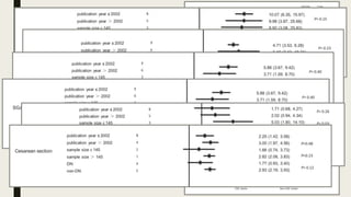 Figure 4. |
• Odds ratios of CKD on pregnancy complications
according to subgroups of publication year, sample size,
type of study population, and proteinuria.
• Microproteinuria indicates albuminuria 30–300 mg/24 h
or total proteinuria 150–500 mg/24 h, whereas
macroproteinuria indicates albuminuria >/=300 mg/24 h
or total proteinuria >/= 500 mg/24 h. 95% CI, 95%
conﬁdence interval; DN, diabetic nephropathy; SGA,
small for gestational age.
 