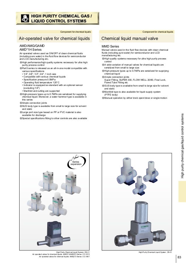 CKD CKD 空圧バルブ4Gシリーズ用サブプレート M4GB2-06-T52R-K-5 物流、運搬用