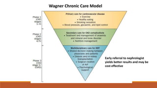 Wagner Chronic Care Model
Early referral to nephrologist
yields better results and may be
cost effective
 