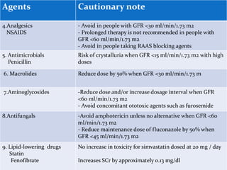 Condt.
Agents Cauti0nary note
4.Analgesics
NSAIDS
- Avoid in people with GFR <30 ml/min/1.73 m2
- Prolonged therapy is not recommended in people with
GFR <60 ml/min/1.73 m2
- Avoid in people taking RAAS blocking agents
5. Antimicrobials
Penicillin
Risk of crystalluria when GFR <15 ml/min/1.73 m2 with high
doses
6. Macrolides Reduce dose by 50% when GFR <30 ml/min/1.73 m
7.Aminoglycosides -Reduce dose and/or increase dosage interval when GFR
<60 ml/min/1.73 m2
- Avoid concomitant ototoxic agents such as furosemide
8.Antifungals -Avoid amphotericin unless no alternative when GFR <60
ml/min/1.73 m2
- Reduce maintenance dose of fluconazole by 50% when
GFR <45 ml/min/1.73 m2
9. Lipid-lowering drugs
Statin
Fenofibrate
No increase in toxicity for simvastatin dosed at 20 mg / day
Increases SCr by approximately 0.13 mg/dl
 