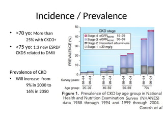 Incidence / Prevalence
• >70 yo: More than
25% with CKD3+
• >75 yo: 1:3 new ESRD/
CKD5 related to DMII
Prevalence of CKD
• Will increase from
9% in 2000 to
16% in 2050
 