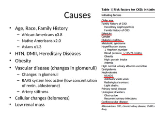 Causes
• Age, Race, Family History
– African-Americans x3.8
– Native Americans x2.0
– Asians x1.3
• HTN, DMII, Hereditary Diseases
• Obesity
• Vascular disease (changes in glomeruli)
– Changes in glomeruli
– RAAS system less active (low concentration
of renin, aldosterone)
– Artery stiffness
• Cellular changes (telomeres)
• Low renal mass
 