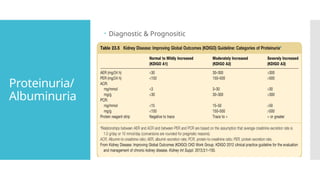 Proteinuria/
Albuminuria
 Diagnostic & Prognositic
 .
 