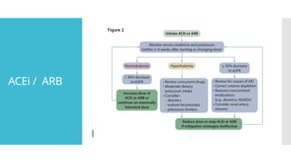 ACEi / ARB
 